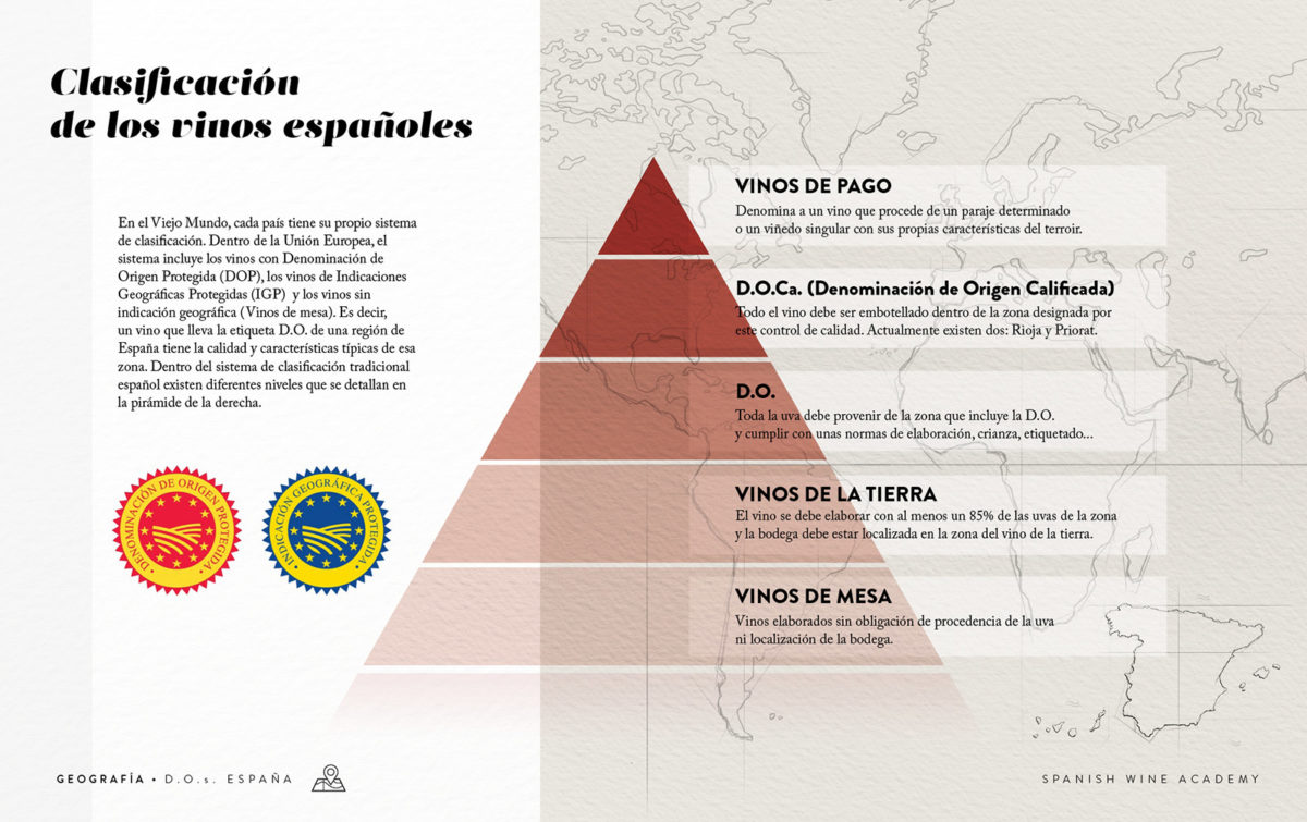 Clasificación de los vinos españoles