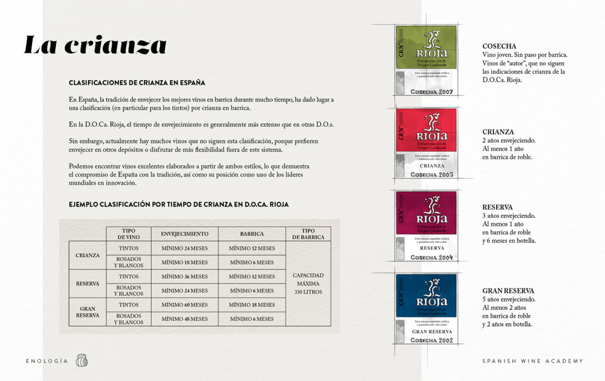 La crianza - Clasificaciones de crianza en España