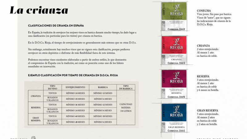 La crianza - Clasificaciones de crianza en España