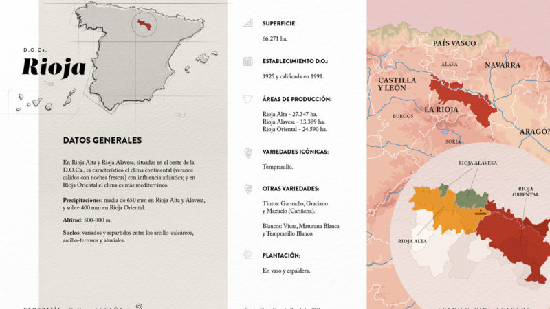 Denominaciones de Origen de España - Rioja