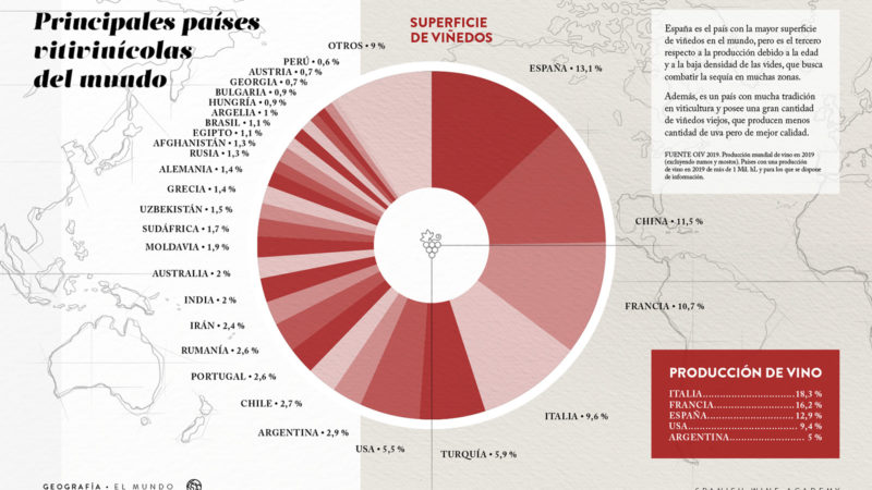 Principales países vitivinícolas del mundo