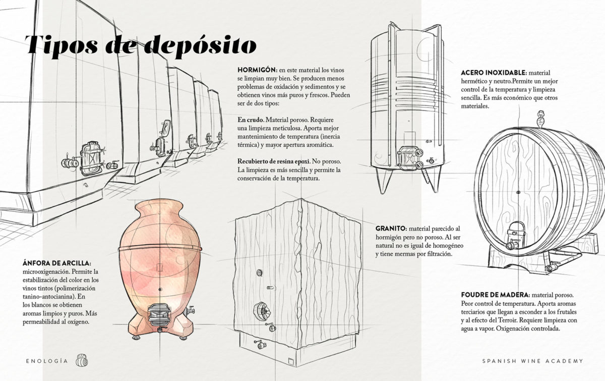 Tipos de depósito