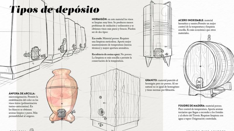 Tipos de depósito