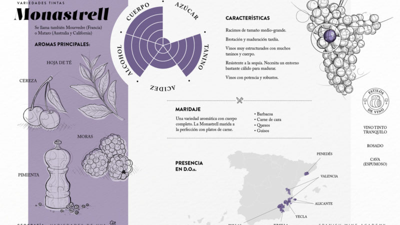 Variedades tintas - Monastrell